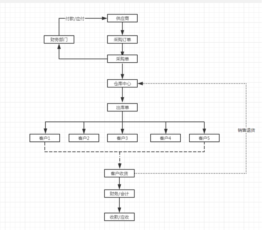 管家婆软件商贸批发系统方案101.png