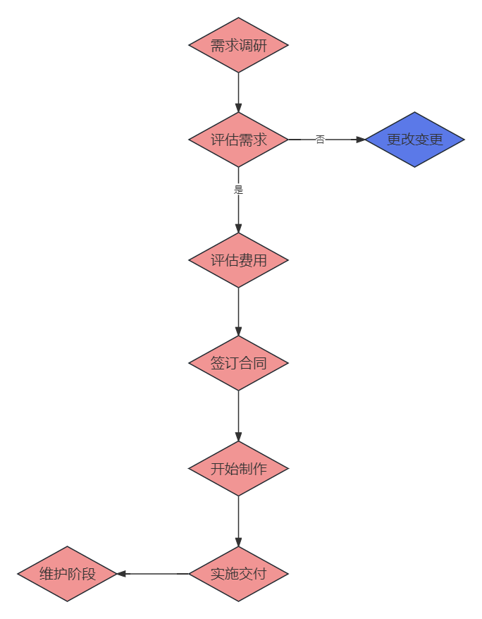环形分类图.png