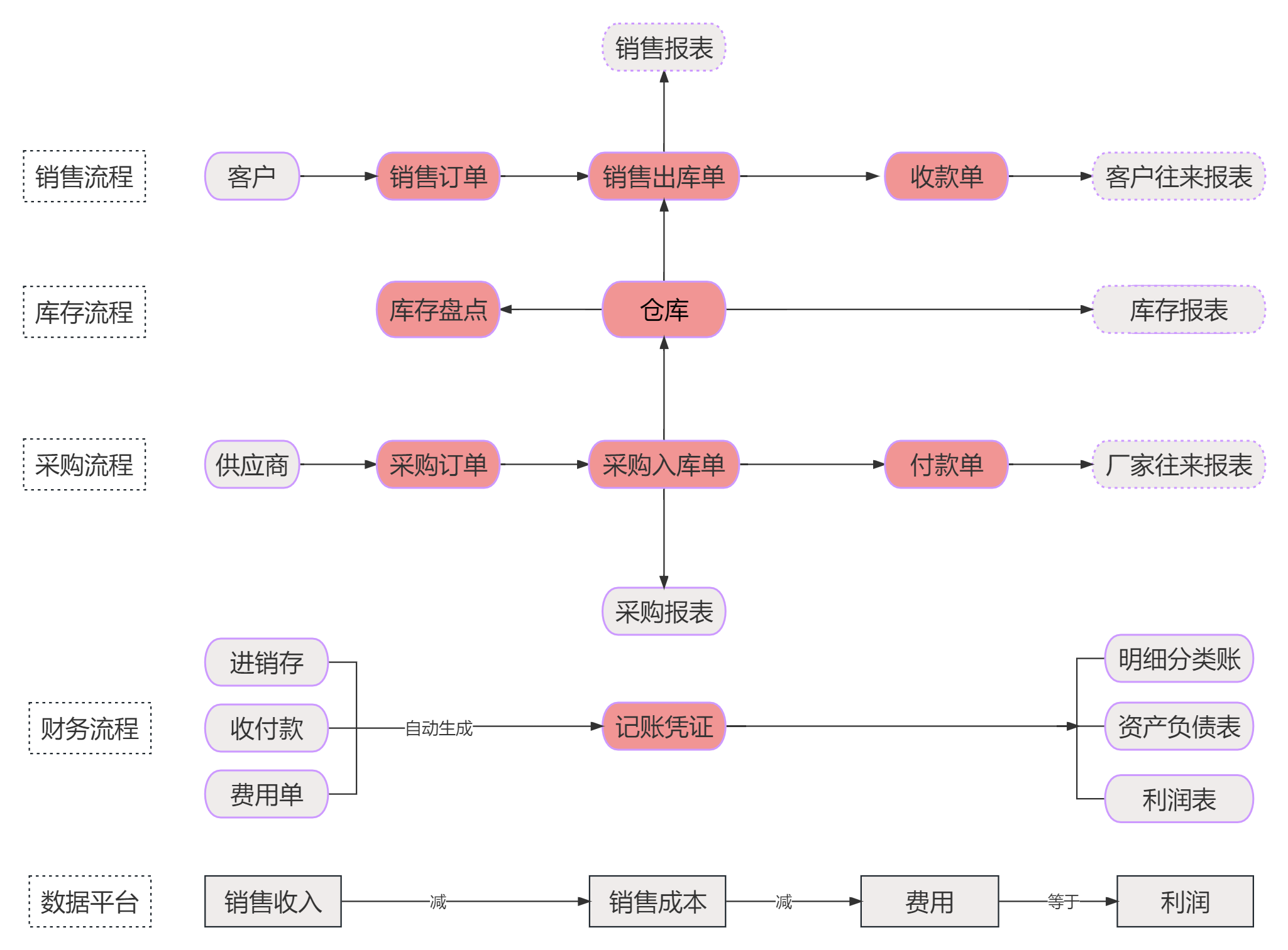 进销存流程.jpg