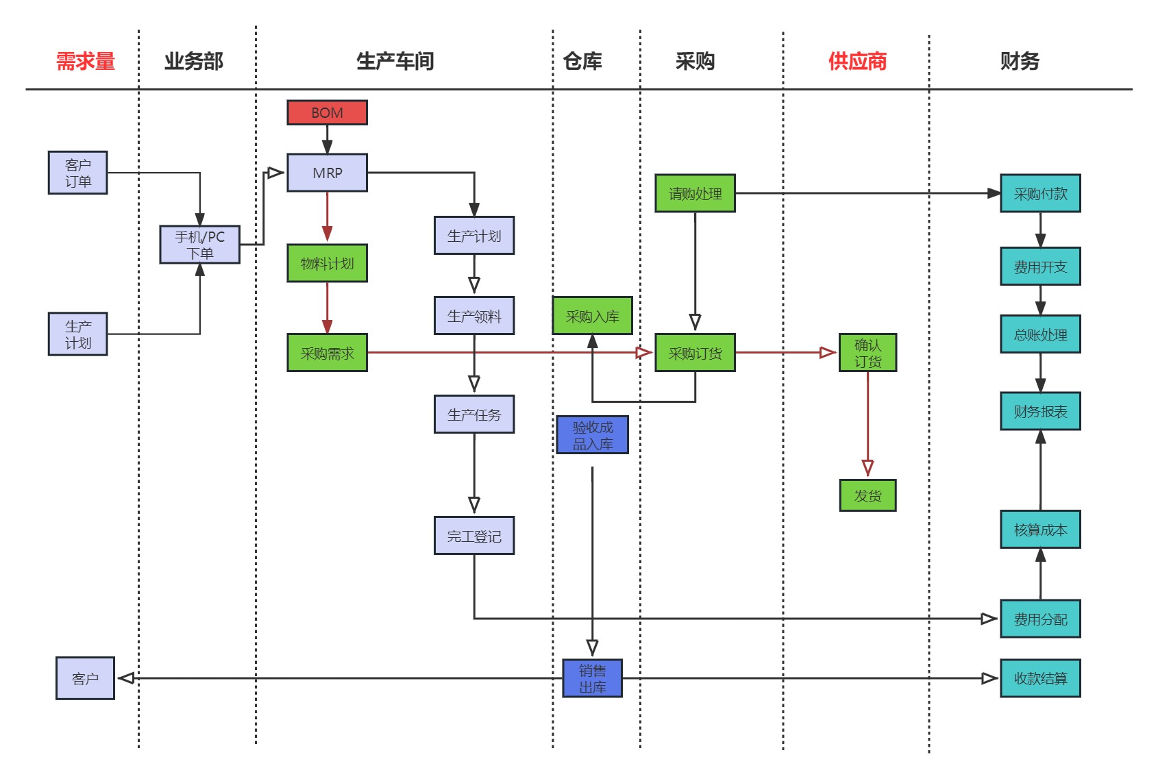 生产流程.jpg