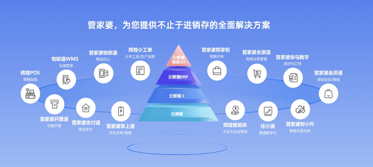 五金建材行业五大利润黑洞！业财一体化软件精准堵漏！