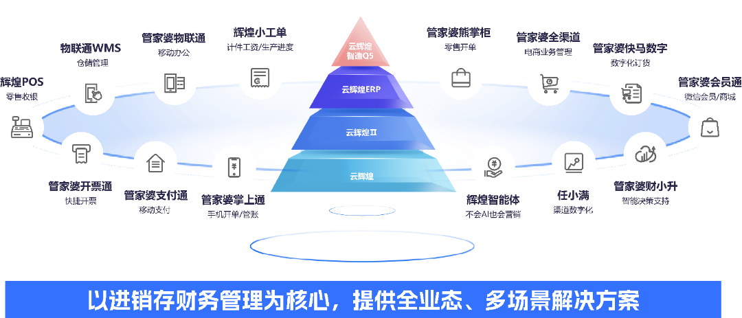 管家婆云辉煌智造 ERP Q5 V10.5 正式发布
