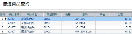 管家婆辉煌软件借进商品没有数量有金额如何解决